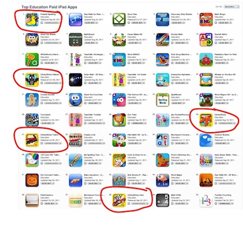 10 Percent Top Fifty App Store
